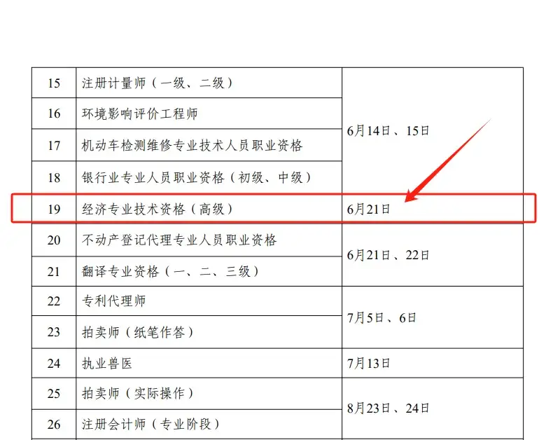 注意！2025年高級經濟師考試時間是6月21日！