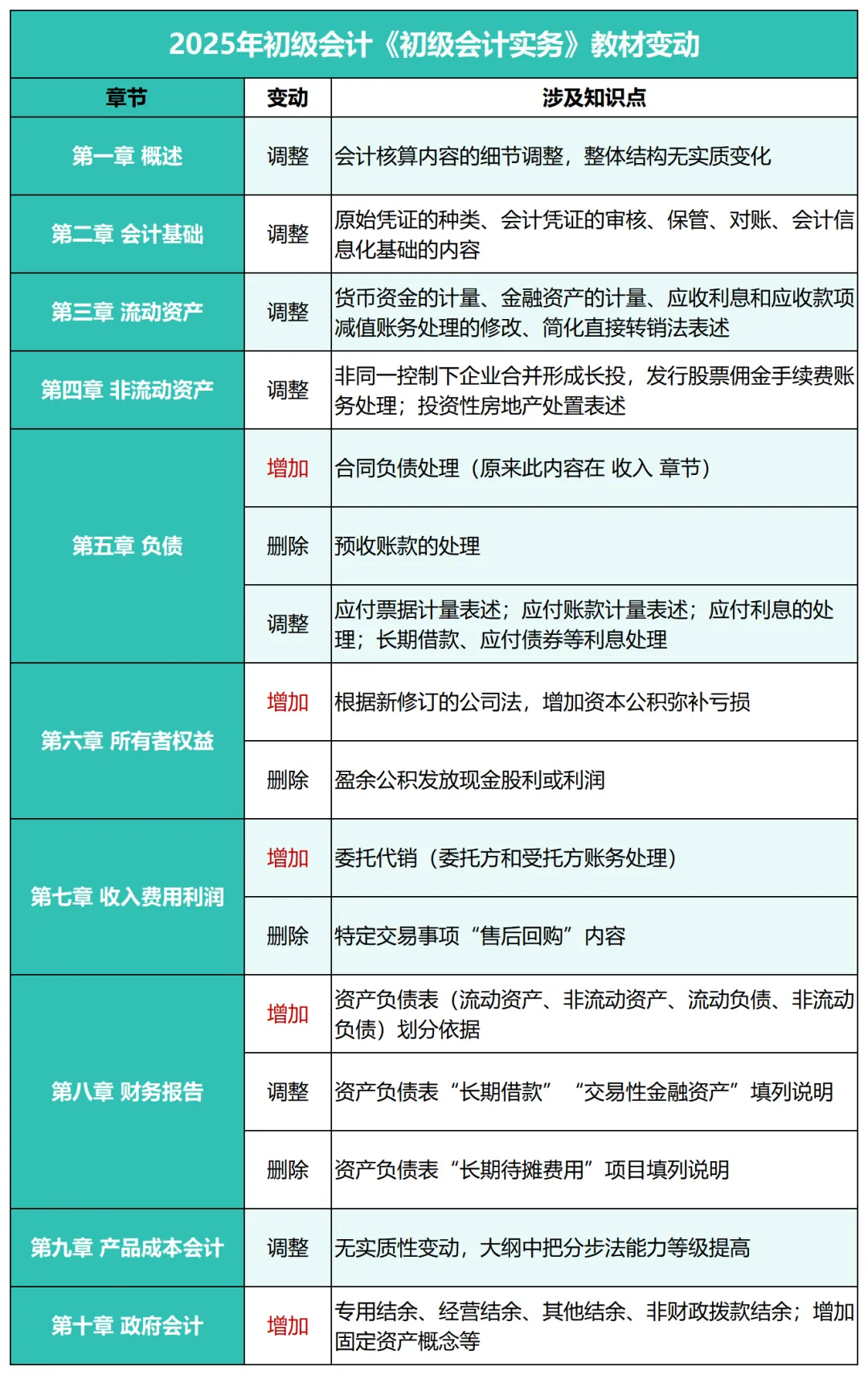2025年初级会计考试教材全国统一吗-高顿