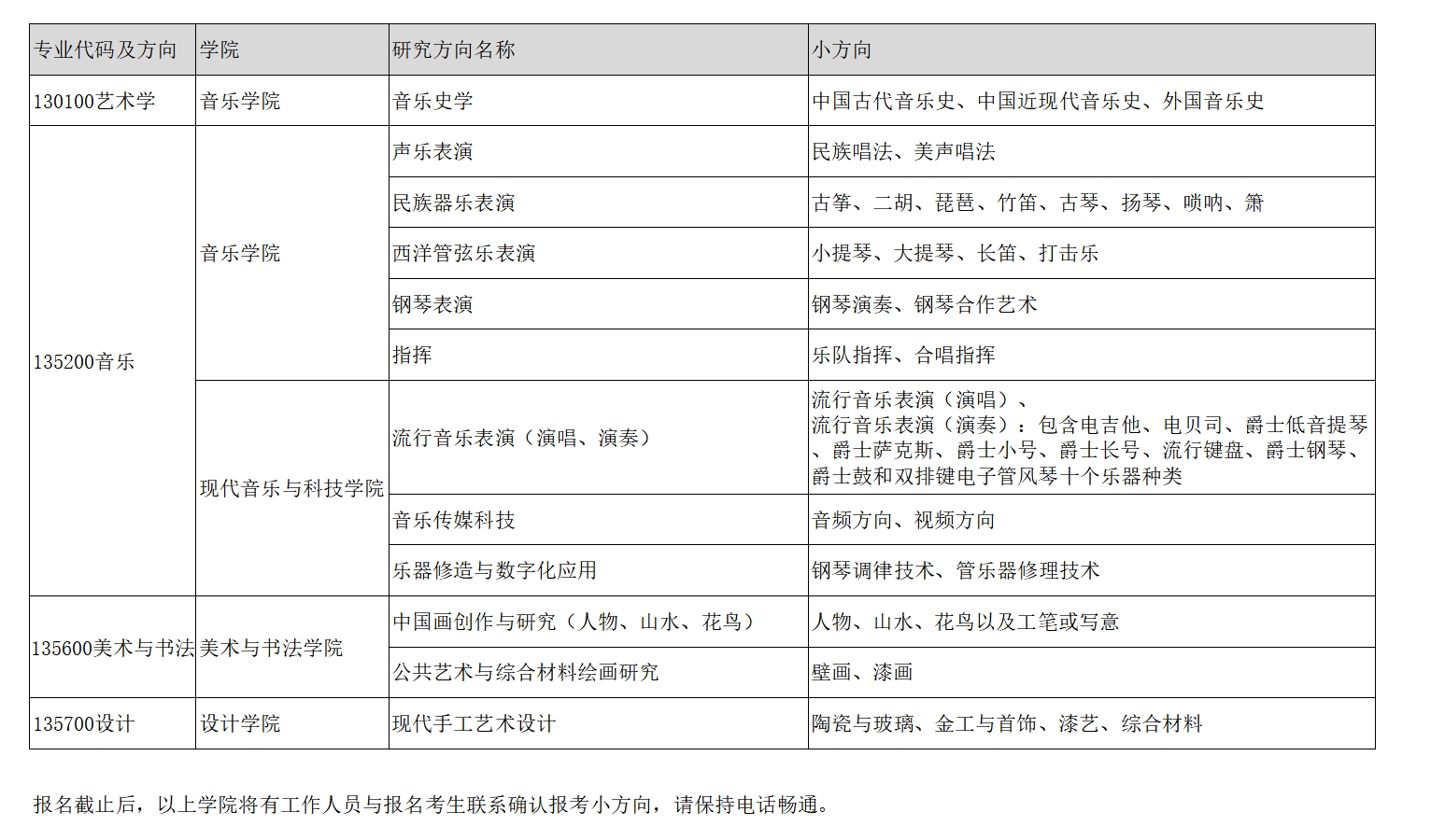 全面！2025年南京艺术学院保研条件介绍！