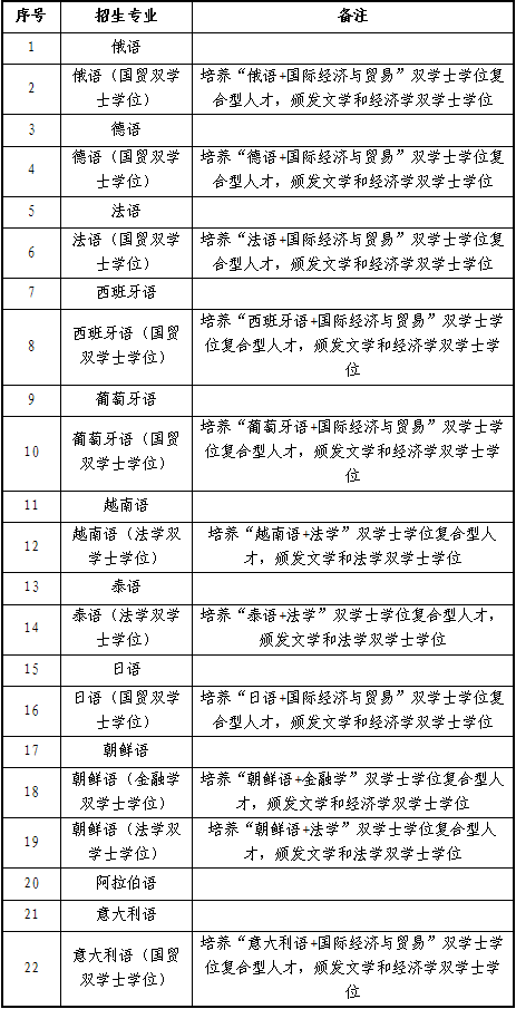 2025年廣東外語(yǔ)外貿(mào)大學(xué)保研流程有哪些?速看下文