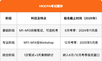 HKICPA考试顺序如何安排？新手必看通关指南
