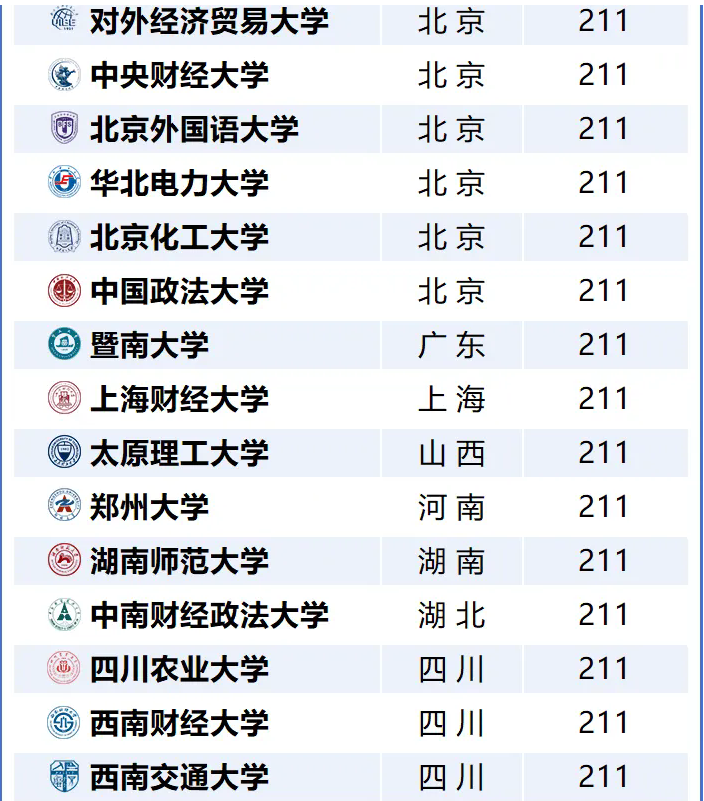 在职研究生