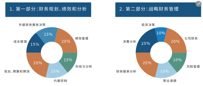 【证书对比】CMA vs 中级会计含金量大比拼！你站哪边？