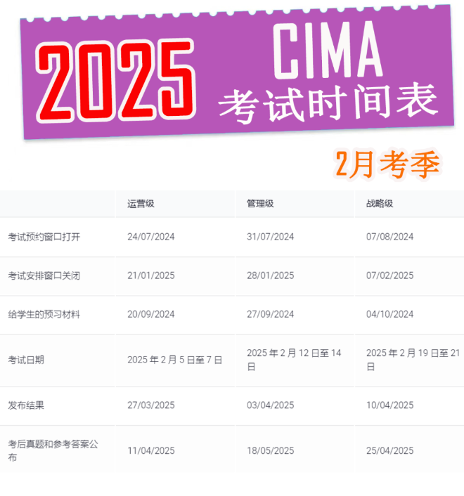 中国CIMA考试网