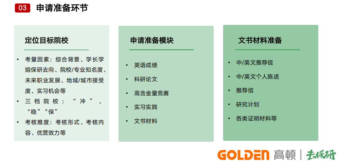 保研申请准备环节
