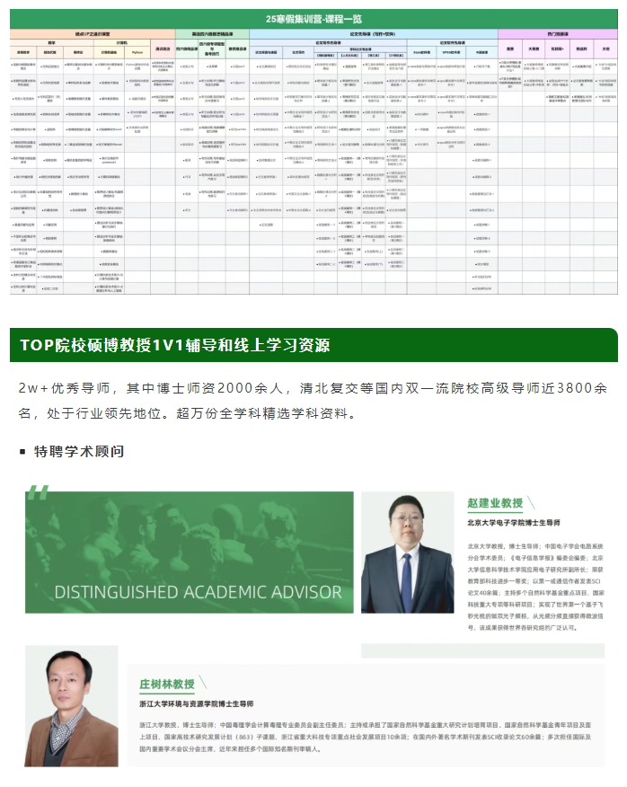 保研专项绩点辅导