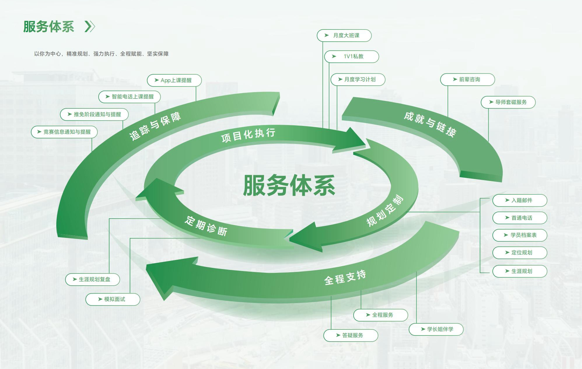 高顿去保研服务体系
