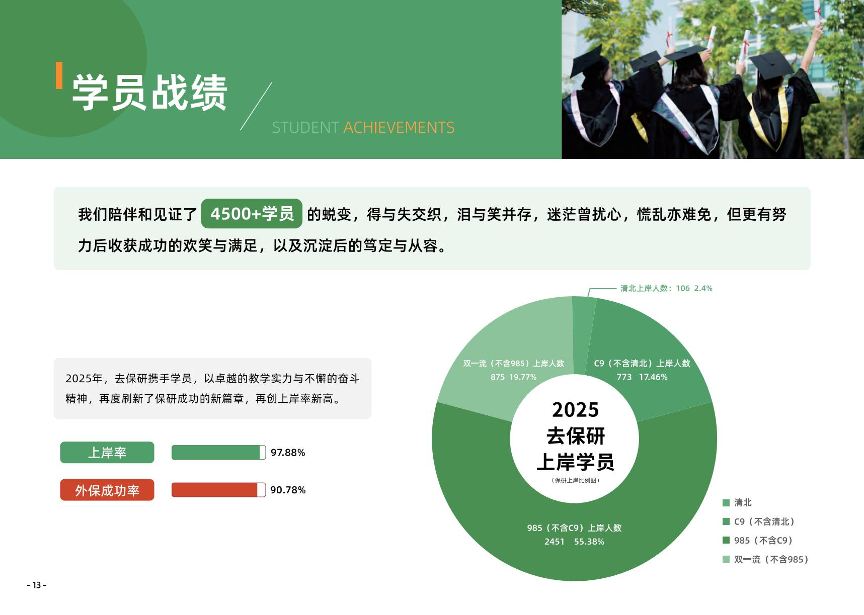 高顿去保研学员战绩