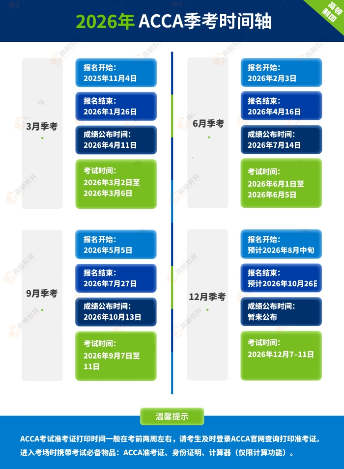 ACCA考试时间