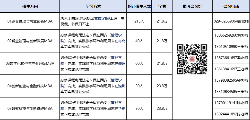 招生方向