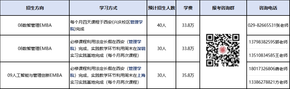 招生方向