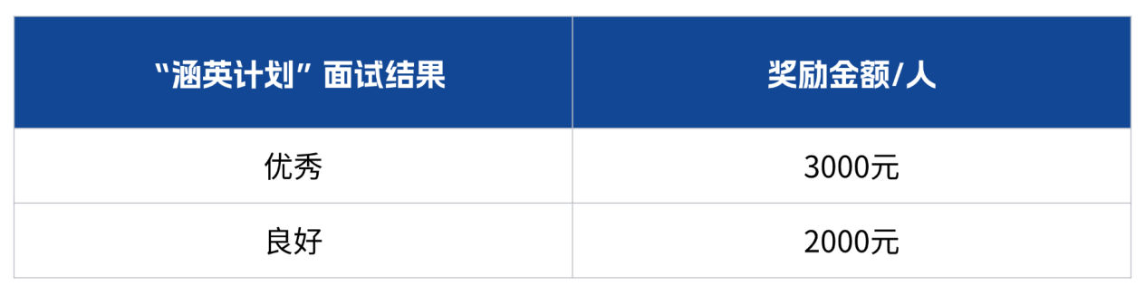 奖学金