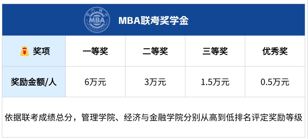 奖学金