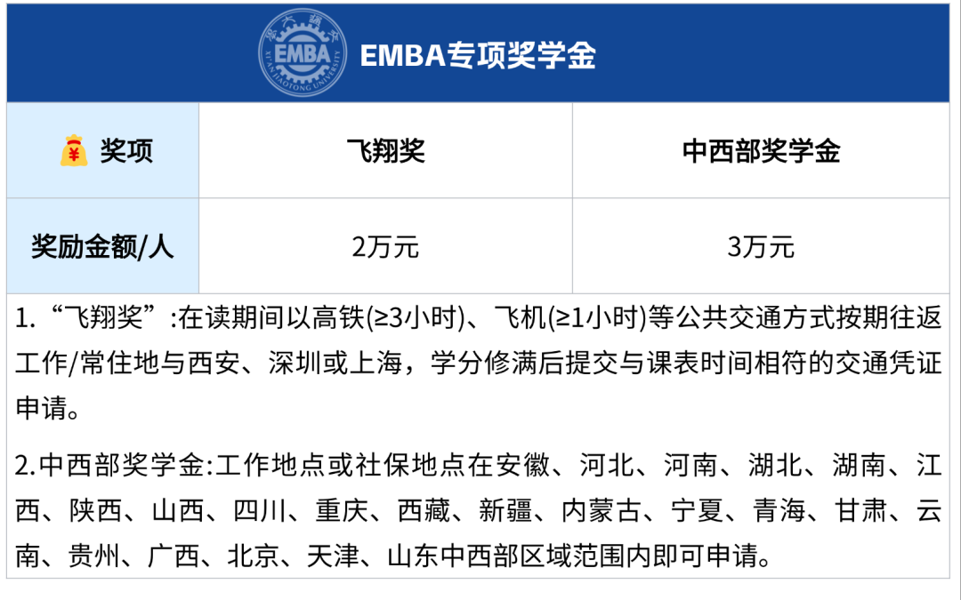 奖学金