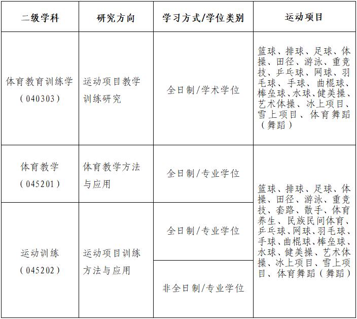 2023北京體育大學設有運動項目的二級學科及研究方向